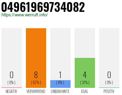 Rufnummer 04961969734082 Telefonnummer 04961969734082