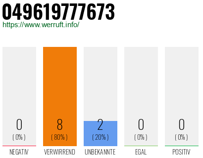 Rufnummer 049619777673 Telefonnummer 049619777673