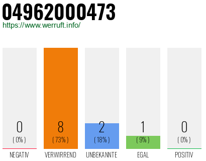 Rufnummer 04962000473 Telefonnummer 04962000473