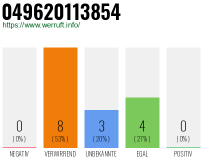 Rufnummer 049620113854 Telefonnummer 049620113854