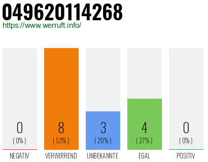 Rufnummer 049620114268 Telefonnummer 049620114268