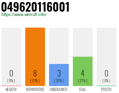 Rufnummer 049620116001 Telefonnummer 049620116001