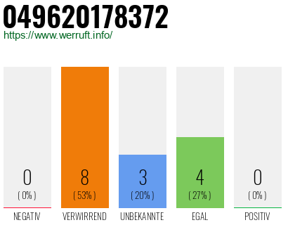 Rufnummer 049620178372 Telefonnummer 049620178372