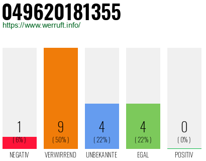 Rufnummer 049620181355 Telefonnummer 049620181355