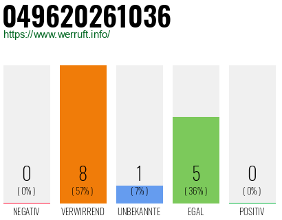 Rufnummer 049620261036 Telefonnummer 049620261036