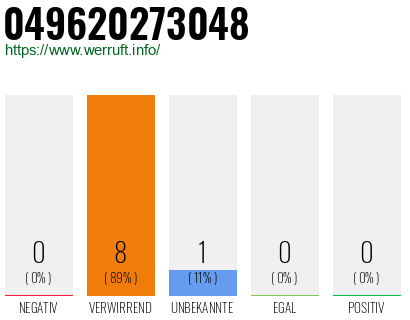 Rufnummer 049620273048 Telefonnummer 049620273048
