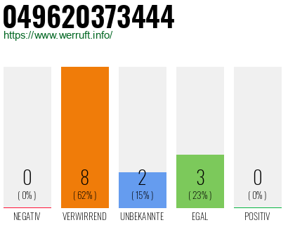 Rufnummer 049620373444 Telefonnummer 049620373444