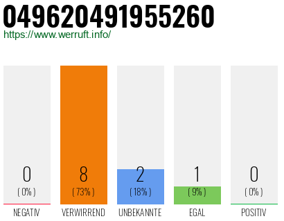 Rufnummer 049620491955260 Telefonnummer 049620491955260