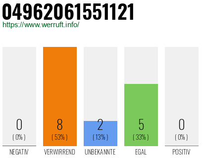 Rufnummer 04962061551121 Telefonnummer 04962061551121