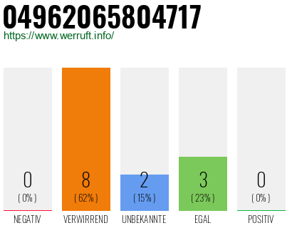 Rufnummer 04962065804717 Telefonnummer 04962065804717