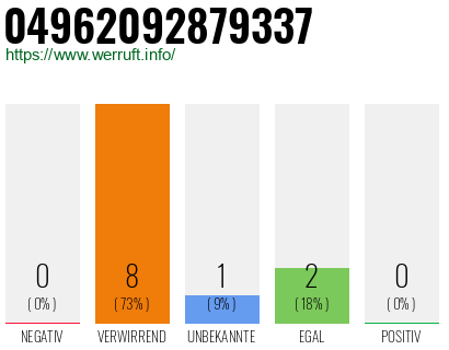 Rufnummer 04962092879337 Telefonnummer 04962092879337