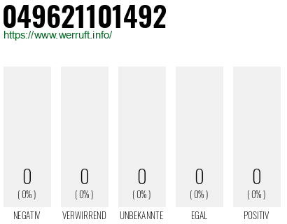 Telefonnummer 049621101492