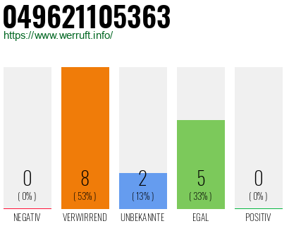Rufnummer 049621105363 Telefonnummer 049621105363