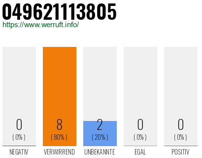 Rufnummer 049621113805 Telefonnummer 049621113805