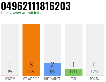 Rufnummer 04962111816203 Telefonnummer 04962111816203