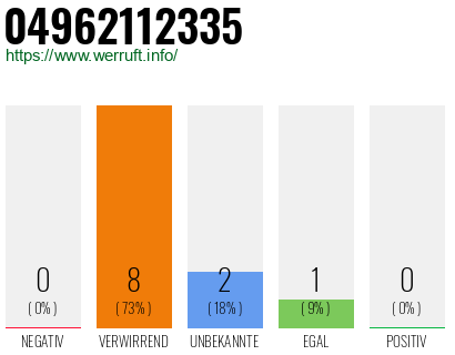 Rufnummer 04962112335 Telefonnummer 04962112335