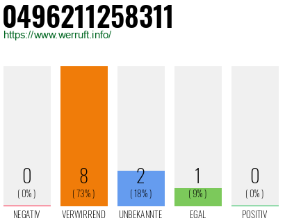 Rufnummer 0496211258311 Telefonnummer 0496211258311