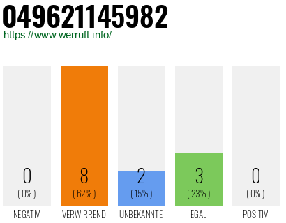 Rufnummer 049621145982 Telefonnummer 049621145982
