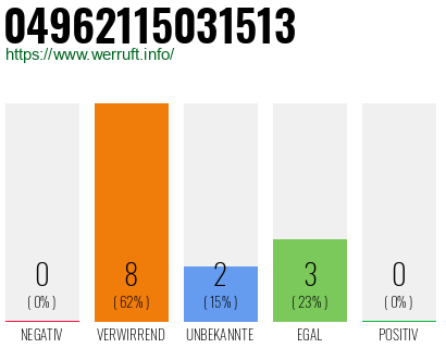 Rufnummer 04962115031513 Telefonnummer 04962115031513
