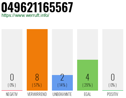 Rufnummer 049621165567 Telefonnummer 049621165567