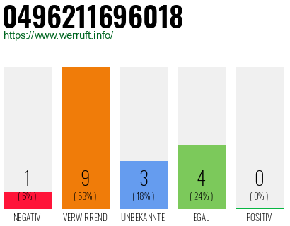 Rufnummer 0496211696018 Telefonnummer 0496211696018