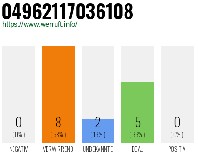 Rufnummer 04962117036108 Telefonnummer 04962117036108