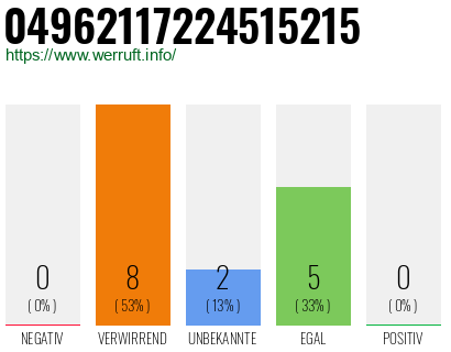 Rufnummer 04962117224515215 Telefonnummer 04962117224515215
