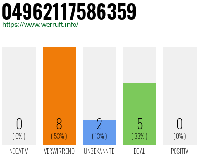 Rufnummer 04962117586359 Telefonnummer 04962117586359