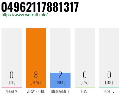 Rufnummer 04962117881317 Telefonnummer 04962117881317