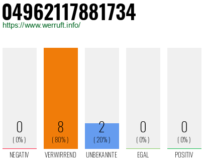 Rufnummer 04962117881734 Telefonnummer 04962117881734
