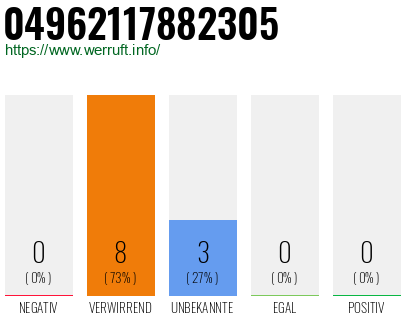 Rufnummer 04962117882305 Telefonnummer 04962117882305