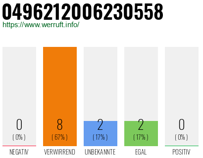 Rufnummer 0496212006230558 Telefonnummer 0496212006230558
