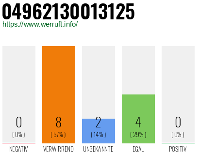 Rufnummer 04962130013125 Telefonnummer 04962130013125