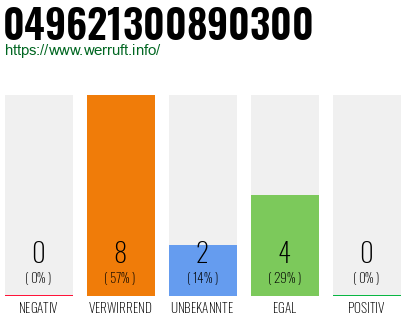 Rufnummer 049621300890300 Telefonnummer 049621300890300