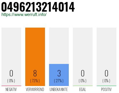 Rufnummer 0496213214014 Telefonnummer 0496213214014