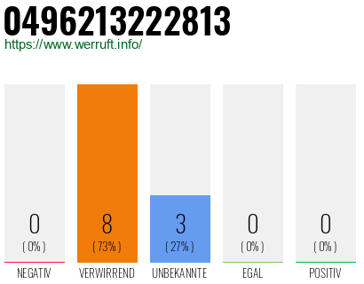 Rufnummer 0496213222813 Telefonnummer 0496213222813