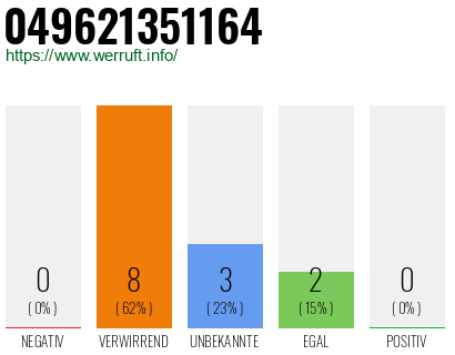 Rufnummer 049621351164 Telefonnummer 049621351164