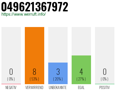 Rufnummer 049621367972 Telefonnummer 049621367972