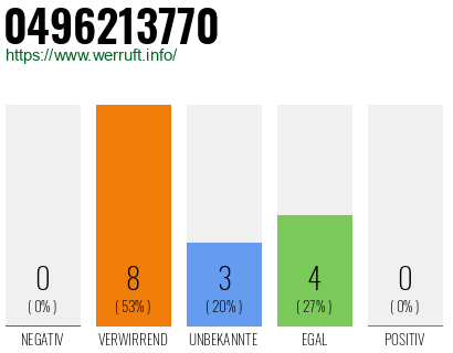 Rufnummer 0496213770 Telefonnummer 0496213770