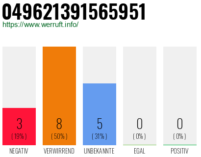 Rufnummer 049621391565951 Telefonnummer 049621391565951
