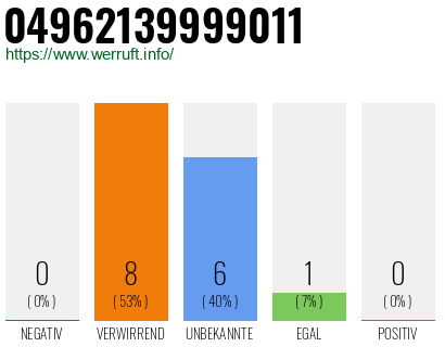 Rufnummer 04962139999011 Telefonnummer 04962139999011