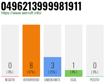 Rufnummer 0496213999981911 Telefonnummer 0496213999981911
