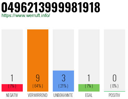 Rufnummer 0496213999981918 Telefonnummer 0496213999981918