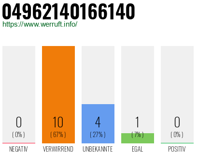 Rufnummer 04962140166140 Telefonnummer 04962140166140