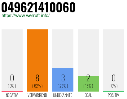 Rufnummer 049621410060 Telefonnummer 049621410060