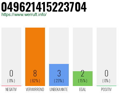 Rufnummer 049621415223704 Telefonnummer 049621415223704