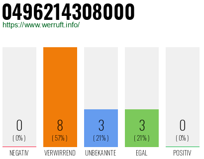 Rufnummer 0496214308000 Telefonnummer 0496214308000