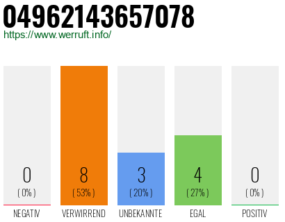 Rufnummer 04962143657078 Telefonnummer 04962143657078