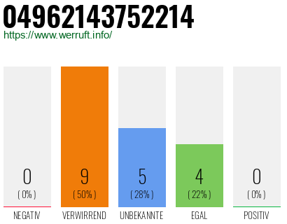Rufnummer 04962143752214 Telefonnummer 04962143752214