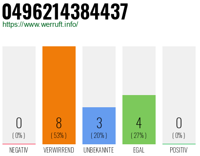 Rufnummer 0496214384437 Telefonnummer 0496214384437